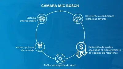 info sistemas de monitoreo