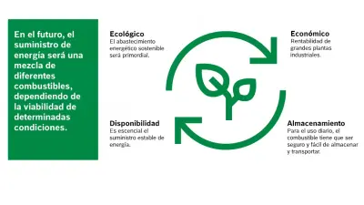 Fuentes de energía alternativa